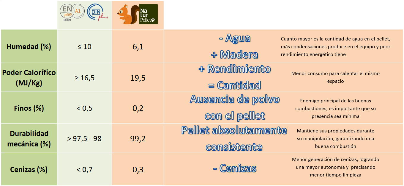 NATURPELLET - Imagen 2